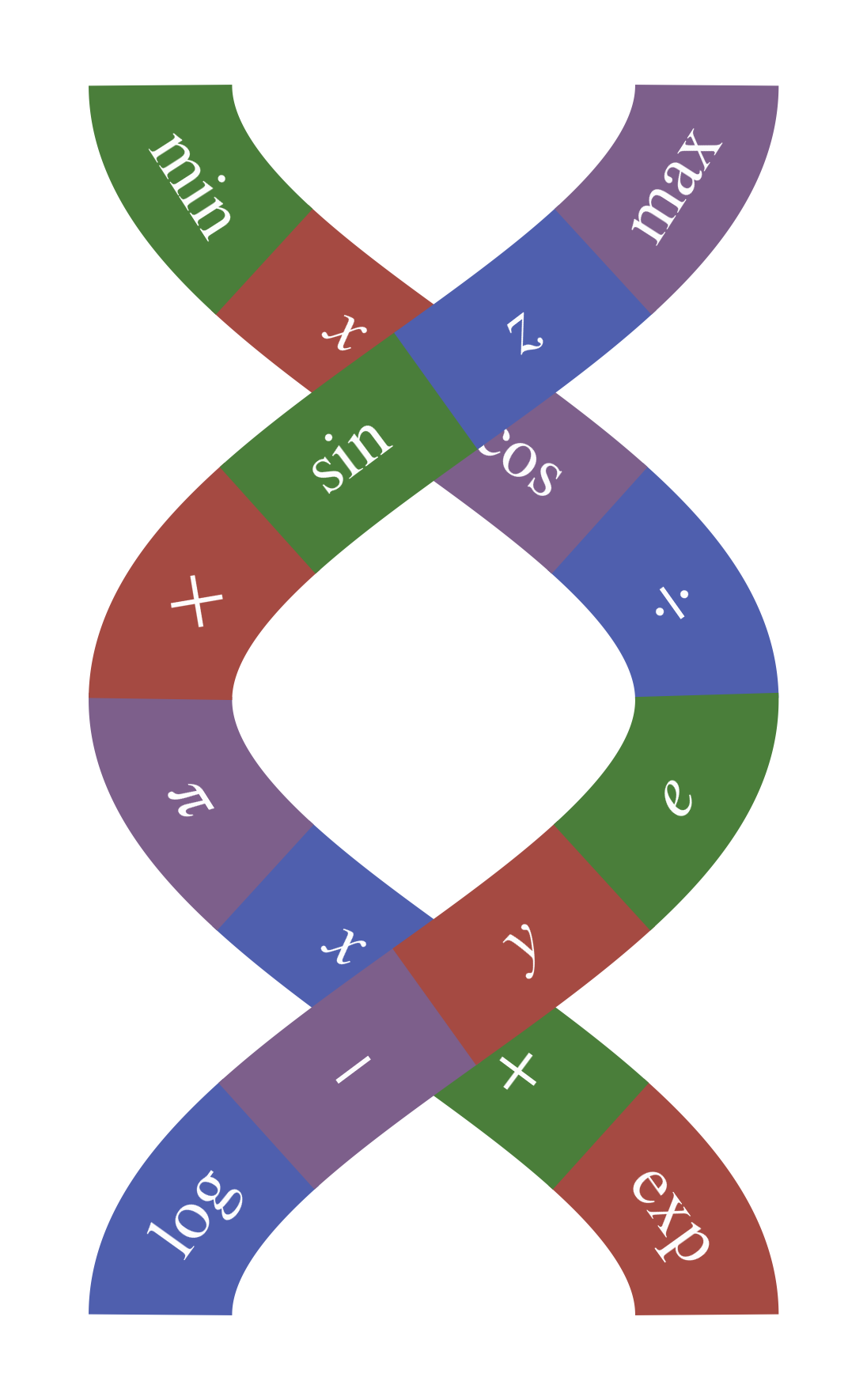 SymbolicRegression.jl